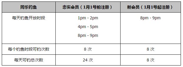 本赛季至今，库杜斯各项赛事出场27次，打进13球并送出2助攻，队内仅次于13球5助攻的鲍文。